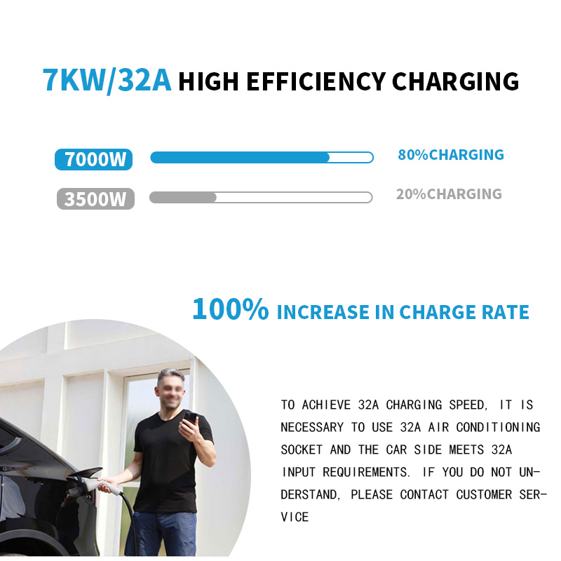 Chargeur EV standard européen 32A avec écran LED